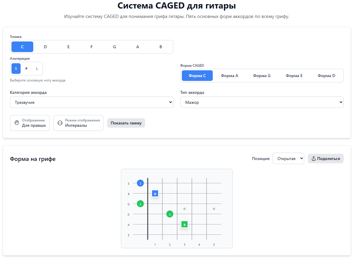 “CAGED система”