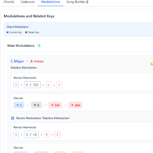 3 Modulations