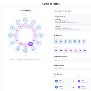 5 Circle of 5th