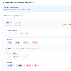 3 Modulations